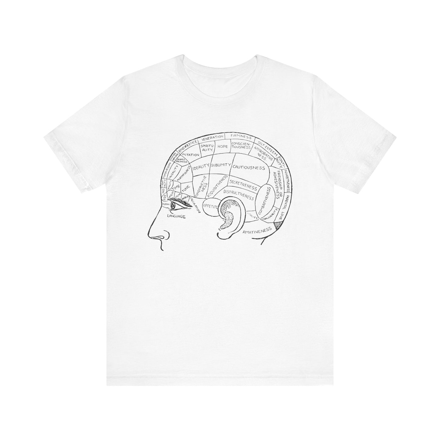 head phrenology